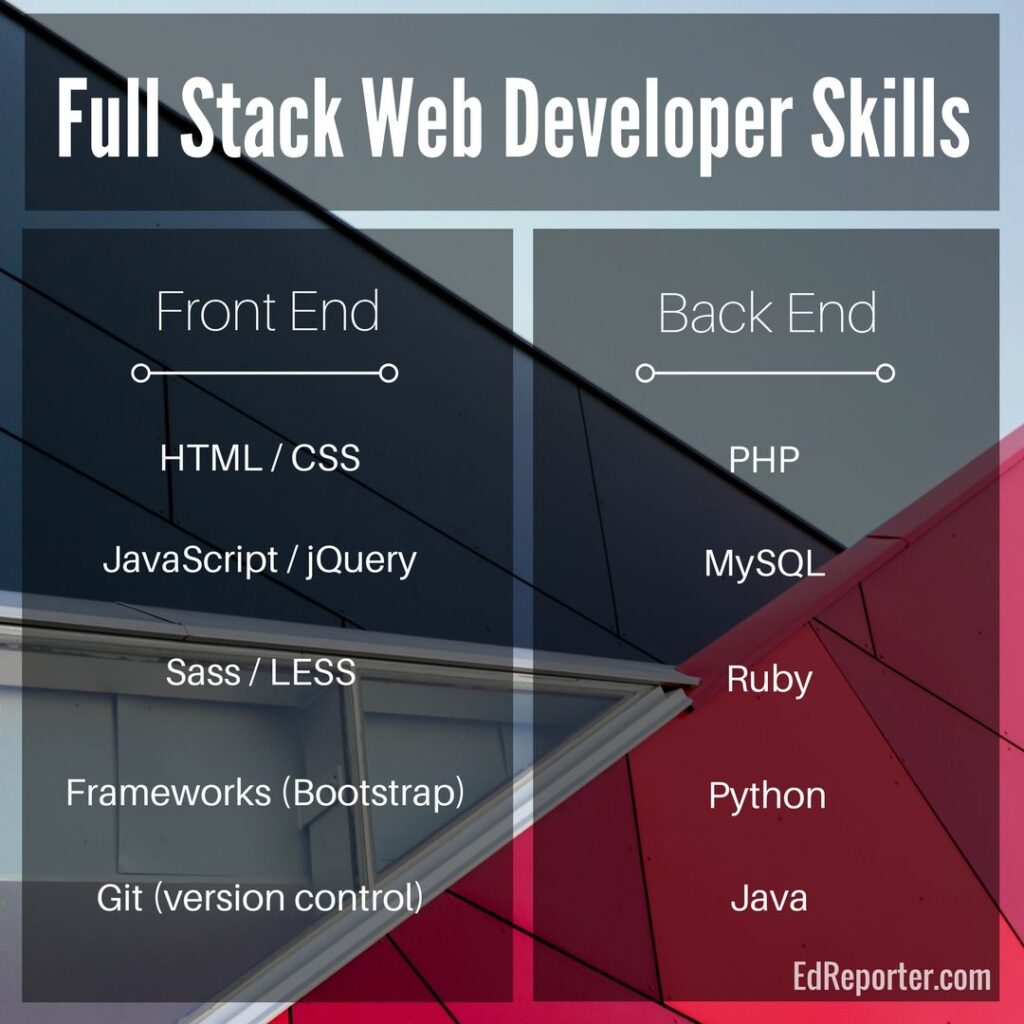 full stack web development training in Abuja