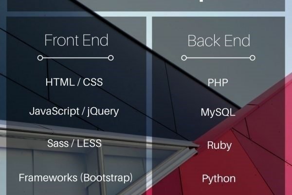 Full Stack Web Development